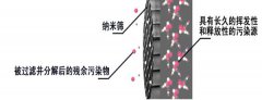 除甲醛就是把甲醛給“封”住嗎？