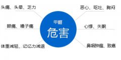 你知道嗎，甲醛對人體有什么危害？
