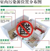 佛山新房除甲醛，新房裝修哪些材料含有甲醛 ?