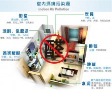 在佛山面對裝修后的甲醛該怎么辦？怎樣去除甲醛？